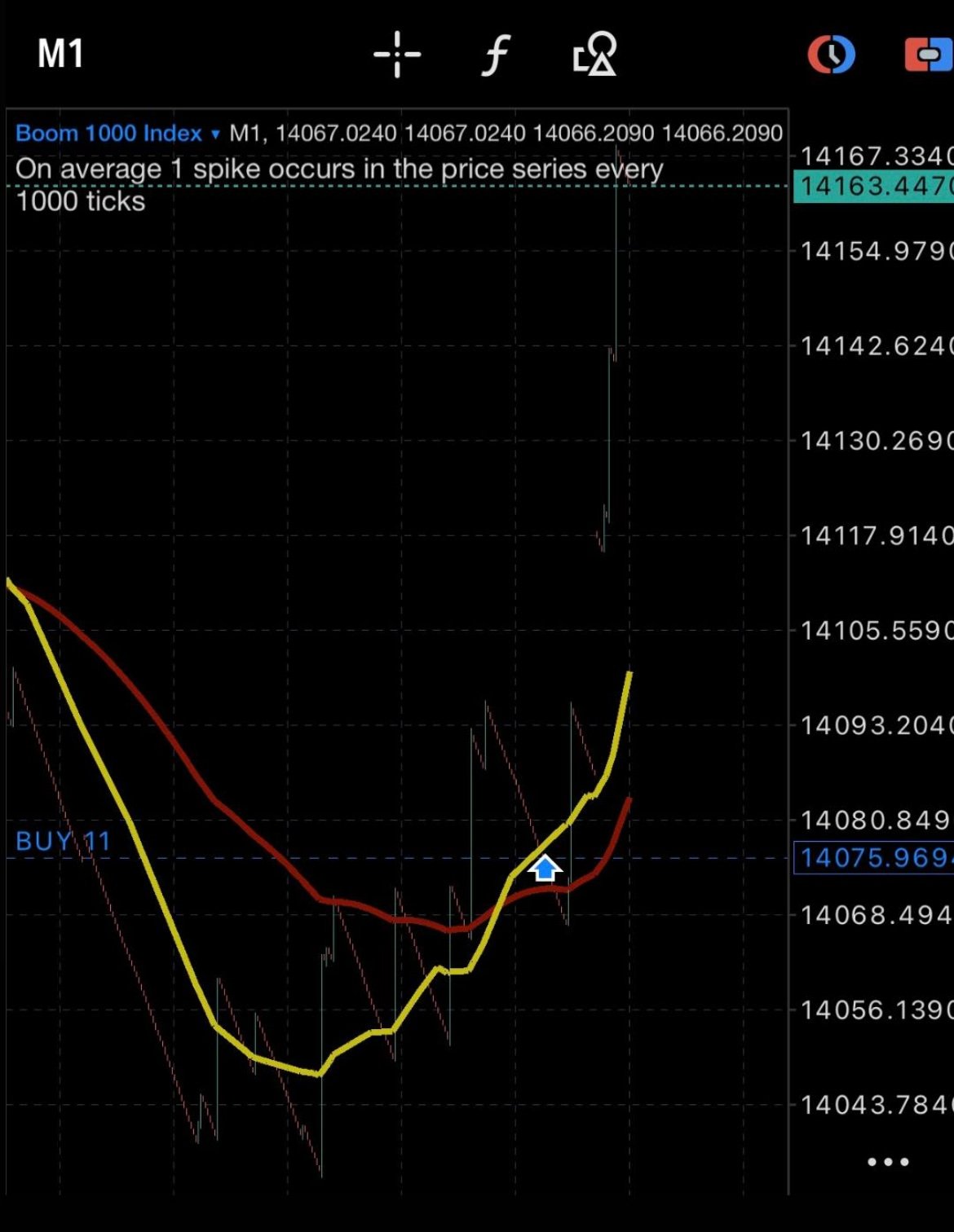 Boom 1000 Live MT5 Chart with BUY Signal