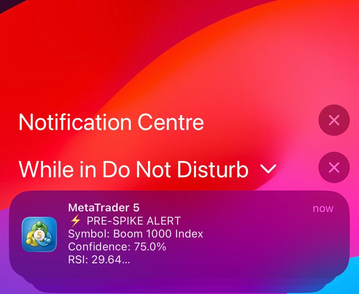 MT5 Pre-Spike Alert Notification